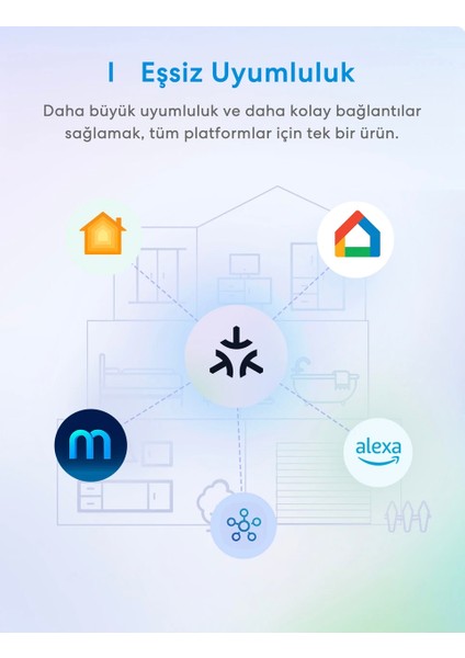 Matter Akıllı Wi-Fi Priz Beyaz fiyatları