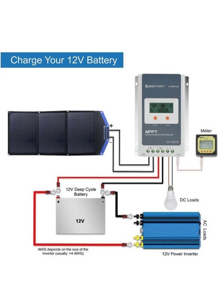 AP3XSP 3X30WATT Çanta Tipi Katlanabilir Güneş Enerji Paneli indirimleri
