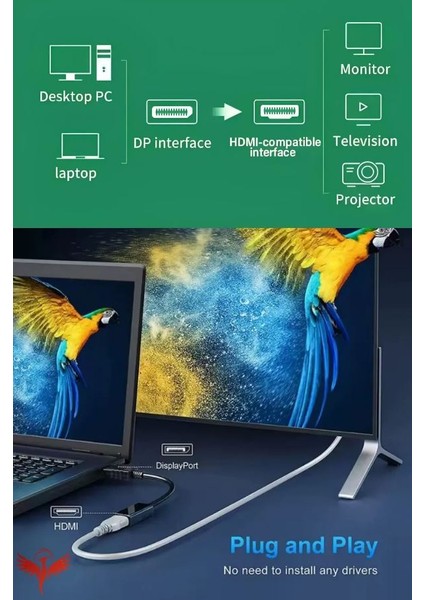 Displayport To HDMI Çevirici (Dp To Hdmı) Monitör-Pc Görüntü Kablosu Premium fiyatları