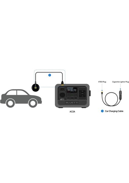 Bluettı POWEROAK-A-PTC-D16-UN-CLM-XT60-SELL AC2A/AC70/EB55/ELITE 100 V2/elıte 200 V2 Uyumlu Araç Şarj Kablosu fiyatları
