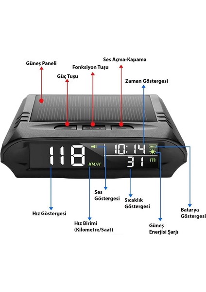 Araç Güneş Enerjili Hız Ölçer S98 Hud Ekranı Evrensel Gps Hız Göstergesi modelleri