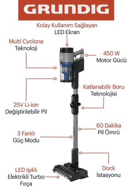 Grundıg Vcp 8331 Pro Kablosuz Şarjlı Dikey Süpürge Siyah Gümüş 60 Dakika Pil Ömrü