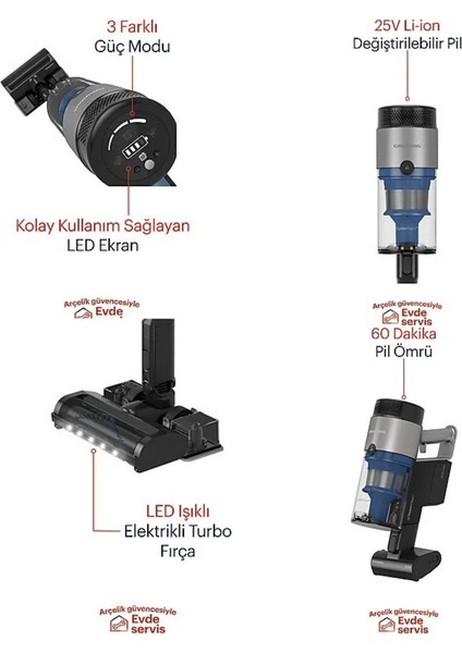 Grundıg Vcp 8331 Pro Kablosuz Şarjlı Dikey Süpürge Siyah Gümüş 60 Dakika Pil Ömrü