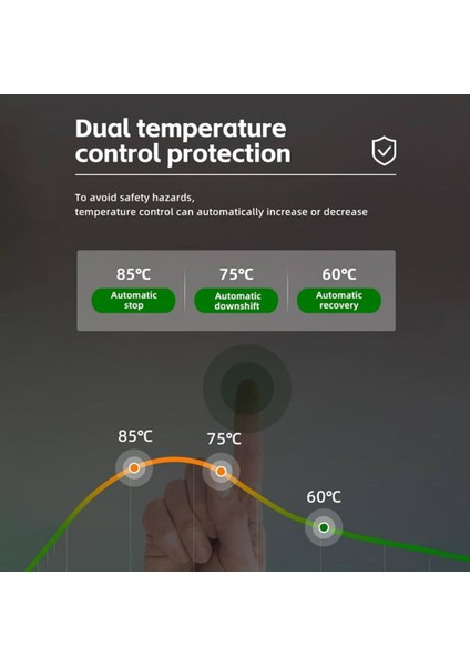 3,5 Kw Elektrikli Araç Şarjı indirimleri