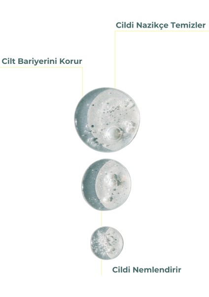 Kuru ve Karma Ciltler Için Nemlendirici ve Bariyer Onarıcı Temizleme Jeli 200 ml fiyatları