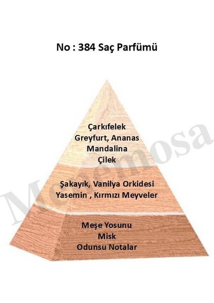 NO:384 Kadın Saç Parfümü Floral 150 ml Edt - MNMS384SP fiyatları