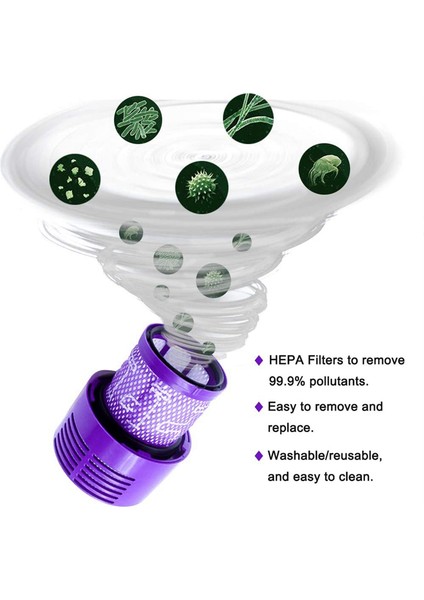6 Paket Hepa Değiştirme V10 Dyson V10 SV12 Için Filtreler Parça No 969082-01 Yıkanabilir ve Yeniden Kullanılabilir (Yurt Dışından) indirimleri