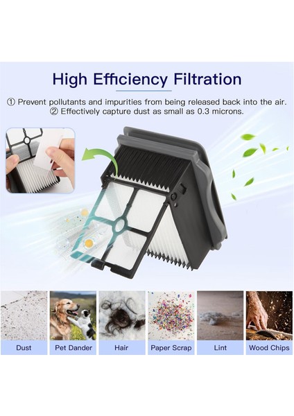 Tineco Ifloor 5 Için Roller Fırçası Yedek Bir One S5 S5 Kablosuz Elektrikli Süpürge Fırça Silindirleri ve Hepa Filtreleri (Yurt Dışından) indirimleri