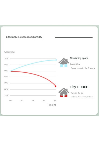 Anti-Yerçekimi Su Damlası Nemlendirici Ev Sessiz Yatak Odası Masaüstü Su Damlası Nemlendirici (Yurt Dışından) fiyatları