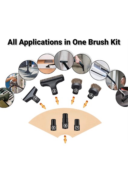 Vakum Fırçası Aparatı Yumuşak At Kılı Fırçası Vakum Aparatı, 1-3/8 Inç - 1-1/4 Inç - 1-1/2 Inç Hortum Adaptörleri (Yurt Dışından) modelleri