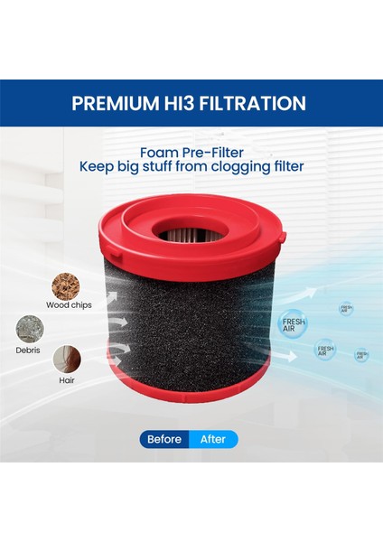 Milwaukee Kablosuz M18 Elektrikli Süpürge 0780-20 0880-20 ile Uyumlu 2'li Paket 49-90-1900 Yedek Hepa Filtresi (Yurt Dışından) modelleri