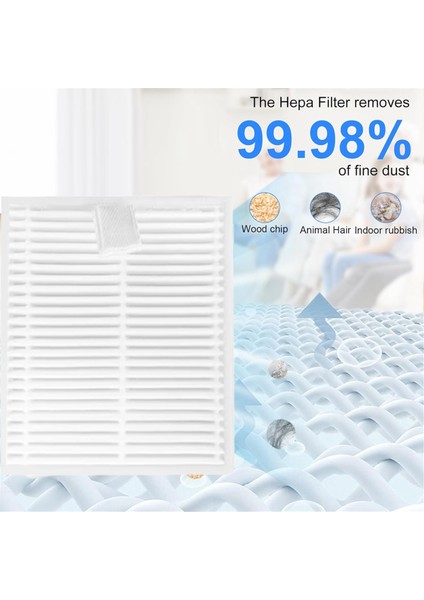 Roborock Q7 M5 / Q7 M5+ / Q7 L5 Elektrikli Süpürge Parçaları Için 10 Adet Hepa Filtre Yedek Parçası Yıkanabilir ve Tekrar Kullanılabilir Filtre (Yurt Dışından) fırsatları