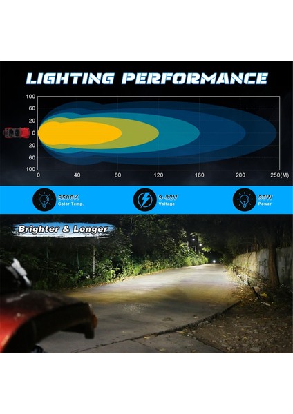 3 Inç LED Pod Işıkları Arazi Işık Podları (Yurt Dışından) fırsatları