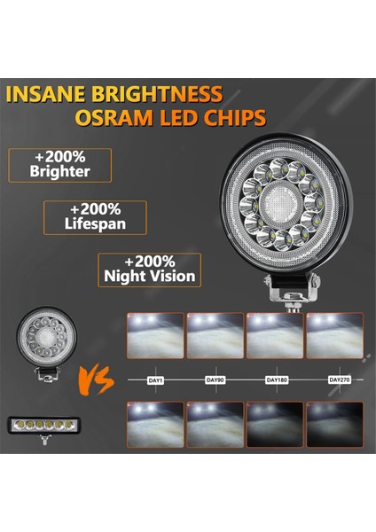 4 Inç Yuvarlak LED Offroad Işıkları LED Traktör Çalışma Işıkları (Yurt Dışından) modelleri