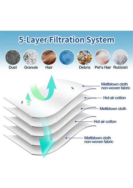 Miele Classic C1 Için Miele Gn Vakum Torbaları Için 20PCS 3D Toz Torbaları Tam C1, C2, C3, S400I S600 S2 S5 S8 Serisi (Yurt Dışından) fırsatları