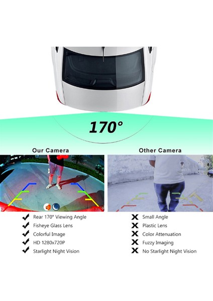 Araba Arka View Kamera 170 Derece Hd 1080P Ahd Fisheye Kamera Opel Astra H J Corsa Meriva Zafira Insignia Fiat Grande (Yurt Dışından) indirimleri