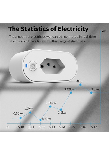 Tuya Wifi Soket Akıllı Soket Adaptörü (Yurt Dışından) fırsatları