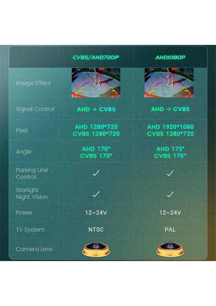 CVBS-AHD720P Arka Görünüm Kamera Gece Görme Benz E Sınıfı E200 E260 E300 E350 E63 W212 C207 W207 (Yurt Dışından) fırsatları