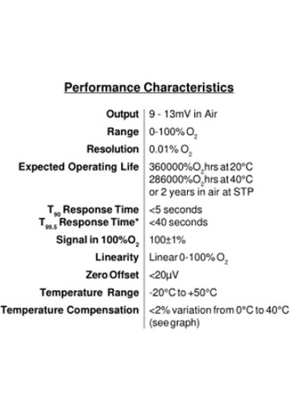 Ao2 AA428-210 AO2PTB-18.10 ile Uyumlu Oksijen Sensörü Ao-02 Gaz Detektörü (Yurt Dışından) fırsatları