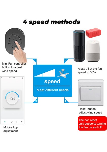 Tuya Akıllı Wifi Fan Tavan Vantilatörü Anahtar Modülü Beyaz (Yurt Dışından) modelleri