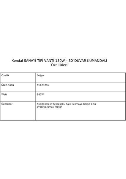 Duvar Tipi Kumandalı Sanayi Vantilatör 180W KCF292KD modelleri
