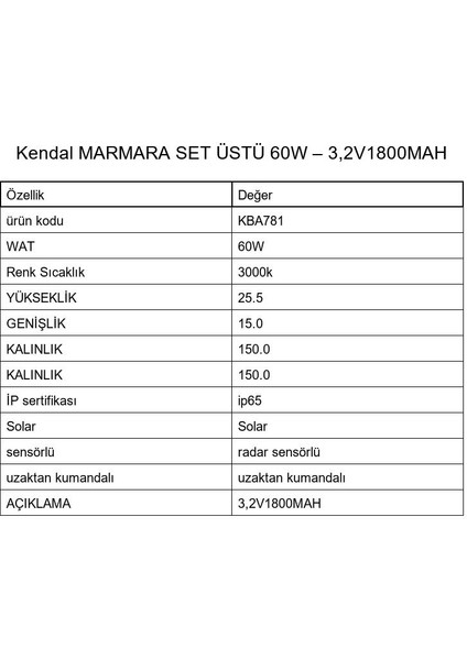 KBA781 Marmara Set Üstü Solar 60W Armatür modelleri