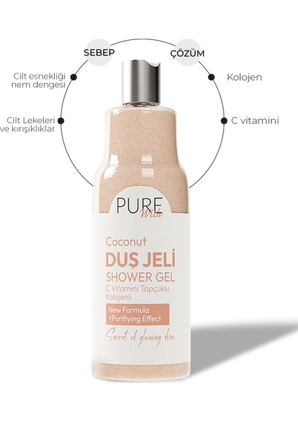 Duş Jeli C Vitamini ve Kolajenle Zenginleştirilmiş Hindistan Cevizi Aromalı 400 ML fırsatları