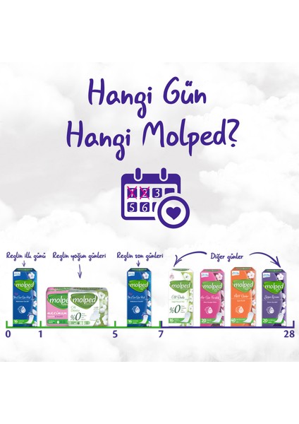 Pure&Soft Günlük Ped Tekli Paket 120 Adet indirimleri