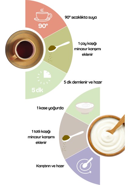 Herbal Tea Fazlalıklarla Mücadele 1 Aylık fiyatları