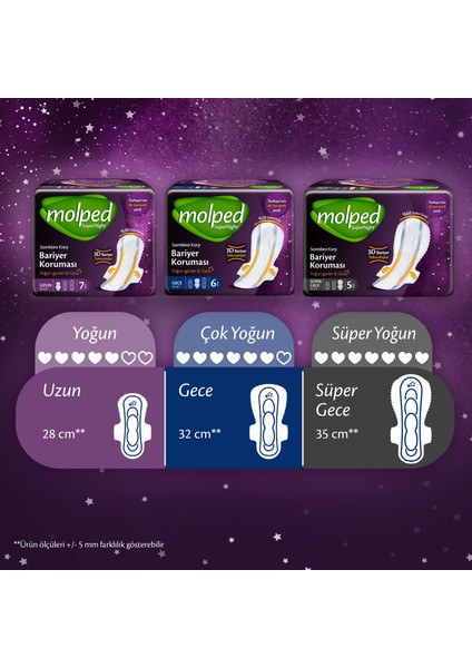 Avantajlı Karma Paket (Pure&Soft 24'Lü Normal+ Supernıght 16'Lı Gece + Pure&Soft Incelik 32'Li Günlük)