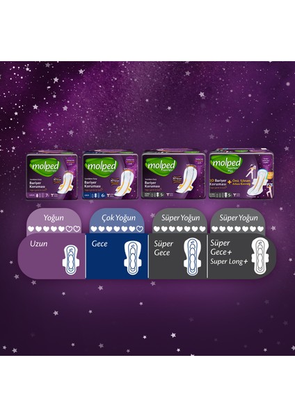 SUPERNIGHT ÖNÜ UZUN SUPER GECE PLUS AVANTAJLI DEV FIRSAT 42 ADET