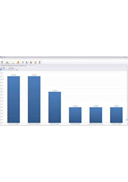 Barkod Satış Sistemi Market Programı Hızlı Satış Özellikleri ile 1 Bilgisayara Özel