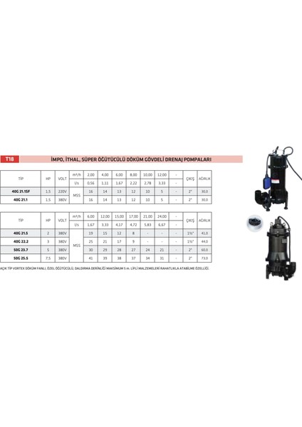 Impo 50G 25.5 (7,5hp) Süper Öğütücülü Fos. Pompa 380V - 41 Metre indirimleri