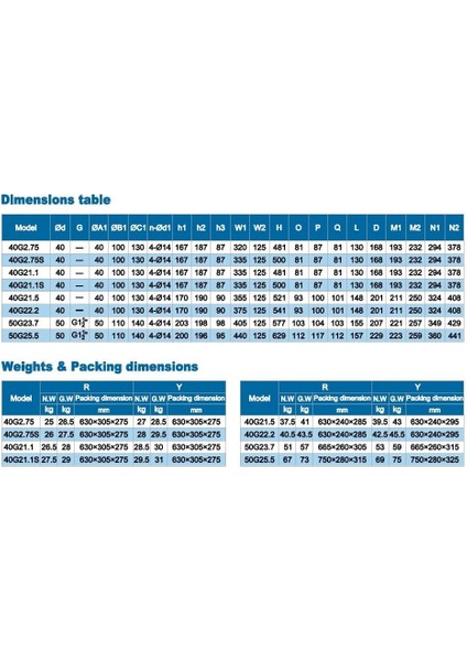 Impo 40G 21.1sf (1.5hp) Süper Öğütücülü Fos. Pompa 220V