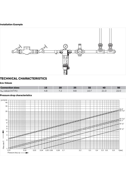 F76S-11/2AA Ters Yıkamalı Filtre ( 11/2'' Bağlantılı) indirimleri