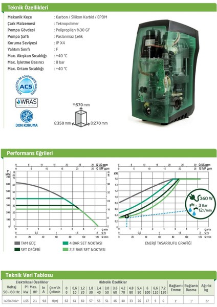 Dab E.Sybox Frekans Kontrollü Hidrofor ( 7 Kat / 15 Daireye Kadar ) modelleri