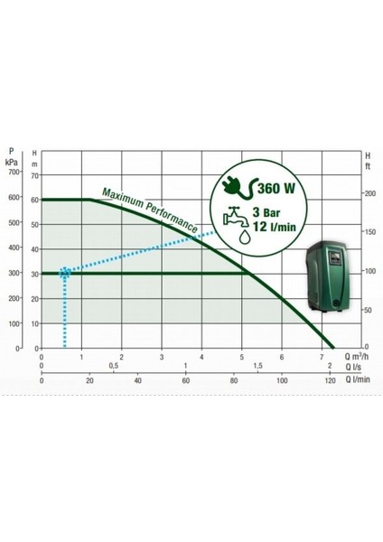 Dab E.Sybox Frekans Kontrollü Hidrofor ( 7 Kat / 15 Daireye Kadar )