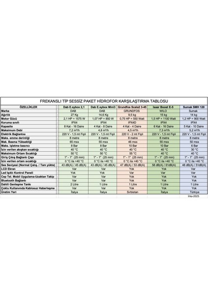 Dab E.Sybox Frekans Kontrollü Hidrofor ( 7 Kat / 15 Daireye Kadar )