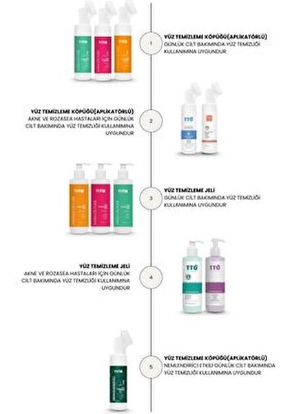 Yüz Temizleme Jeli Yağlı Ciltler İçin Arındırıcı Etki 200 ml Salisilik Asit İçerir