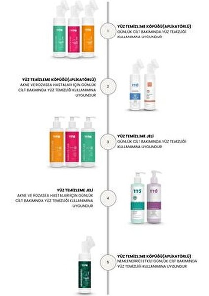 Yüz Temizleme Jeli Hassas Ciltler İçin Temizleyici Etki 200 ml Centella Asiatica İçerir