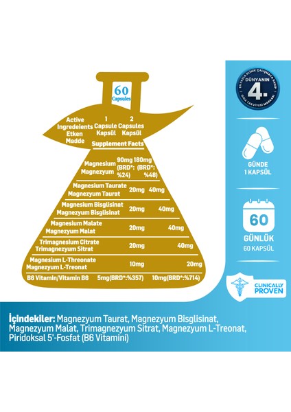 5x Çoklu Magnezyum (Taurat, Bisglisinat, Malat, Sitrat, L-Treonat) 60 Kapsül | Akıllı Gıda Takviyesi modelleri