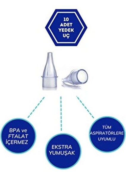Burun Aspiratörü Başlangıç Seti Yumuşak Uç ve Tek Kullanımlık Yedek Uçlar ile 10 Adet