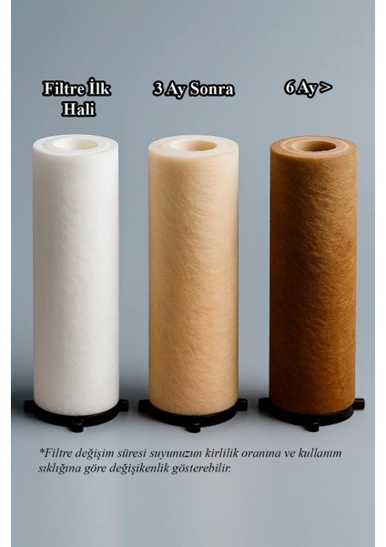 Karavan Su Deposu Ince Tortu Tutucu Dolum Filtresi fırsatları