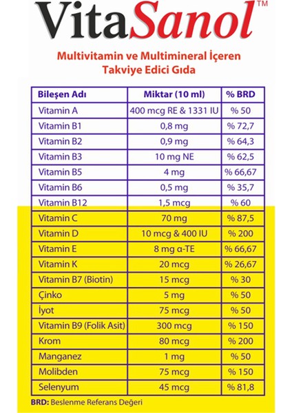 VitaSanol 150 ml Şurup - Multivitamin + Multimineral fiyatları