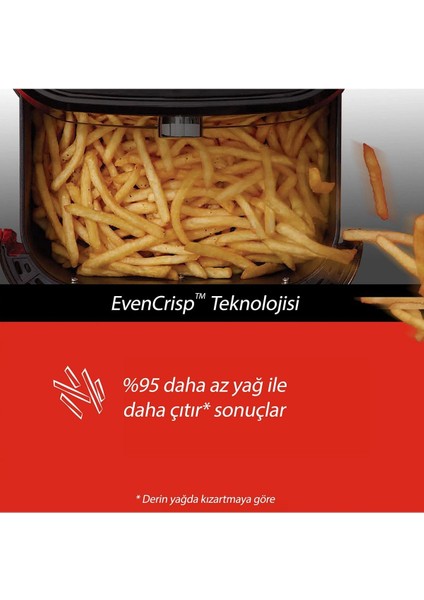 4'ü 1 Arada Çok Renkli 3.8 Litre Işlevli Yapışmaz ve Yıkanabilir Airfryer modelleri