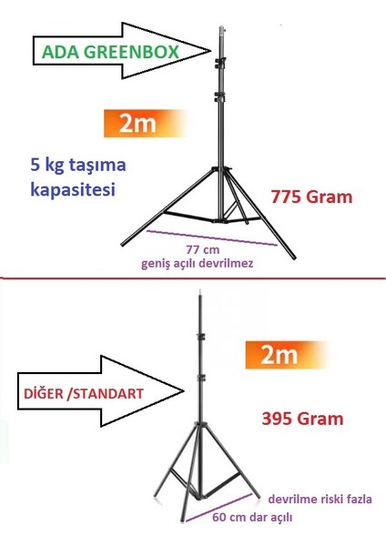 1.5X2M Taşınabilir T Fon Standı Background Stand Kolay Kurulum Geniş Açılı Devrilmez,süs,balon,parti,açılış,tanıtım fiyatları
