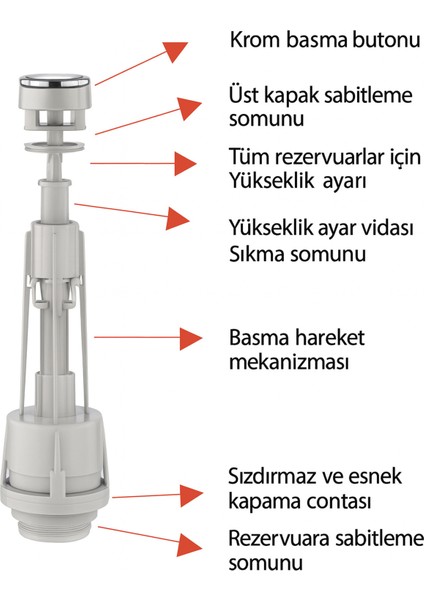 Klozet Lüks Rezervuar Iç Takım Tuvalet modelleri