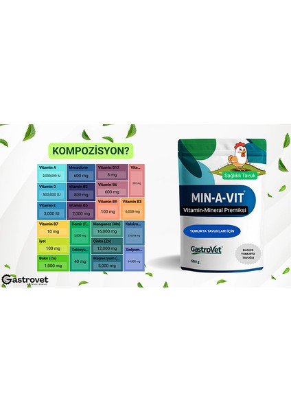 Min-A-Vit Basıcs- Yumurta Tavukları Için Vitamin ve Mineral Premiksi – 250 G indirimleri