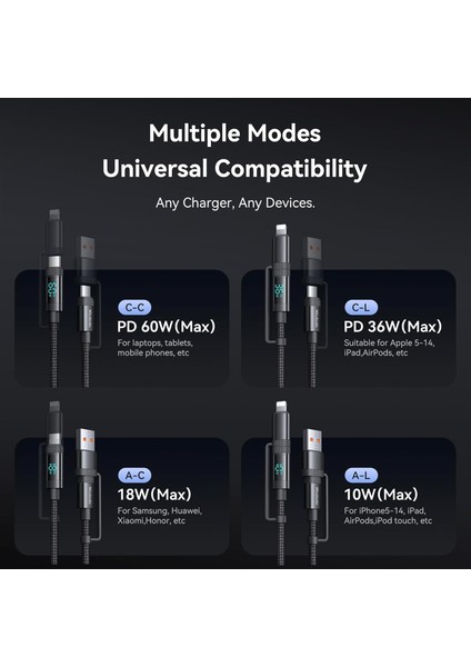 CA-1990 4’ü 1 Arada Şarj Kablosu (Type-C/Type-A → Type-C/lightning) 60W Pd, Watt Ekranlı, 1.2 M