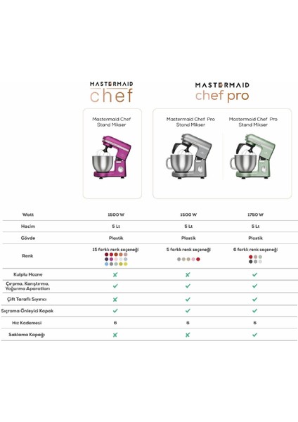 Pembe Çift Kollu Profesyonel Stand Mikser 1750 W, Şık ve Güçlü Tasarım fırsatları